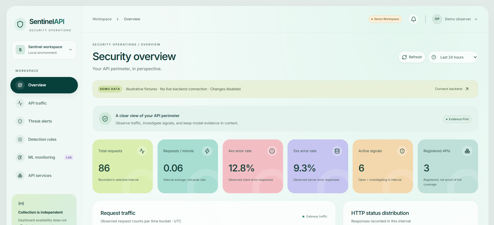 SentinelAPI interface preview in demo mode. Metrics are illustrative fixtures, not live monitoring results.